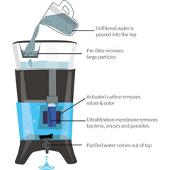 LifeStraw Home Counter Top Purifier Water