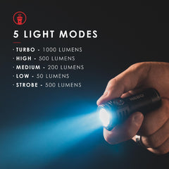 TORCHY Rechargeable Flashlight